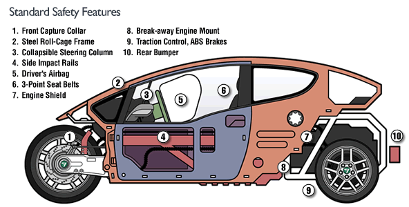 safety features