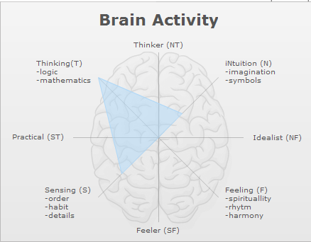 brain-activity
