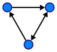 directed graph